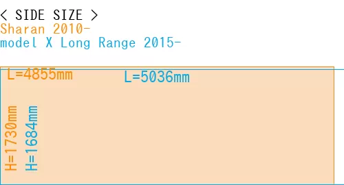 #Sharan 2010- + model X Long Range 2015-